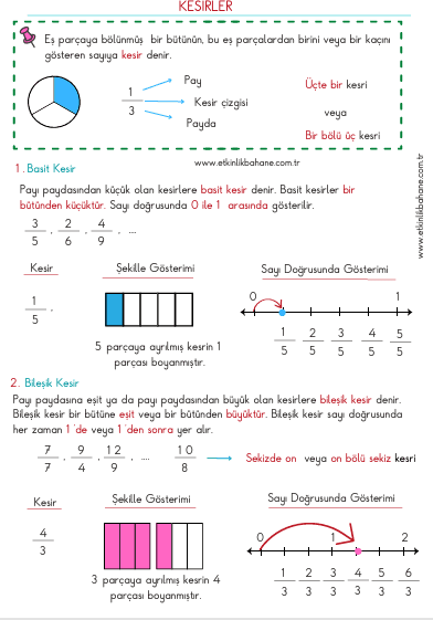 4. Sınıf Matematik Kesirler Konu Anlatımı Ve Etkinlikleri 