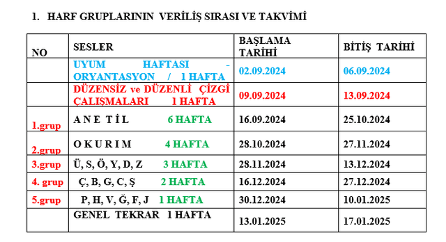 1. Sınıf İlk Okuma Yazma Öğretimi Yeni Müfredat Harf Gruplarının Veriliş Takvimi