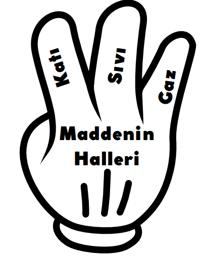 Maddenin Halleri Deftere Yapıştırma Etkinliği
