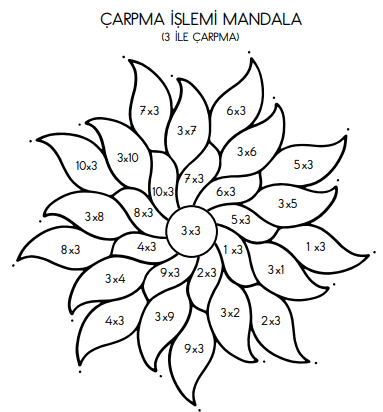 2. Sınıf Çarpma İşlemi Mandala Sayfası 