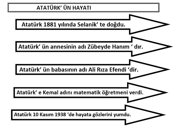 Atatürk'ün Hayatı Etkinliği